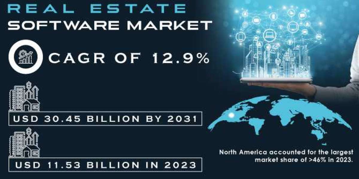 Real Estate Software  market : A Breakdown of the Industry by Region and Segment