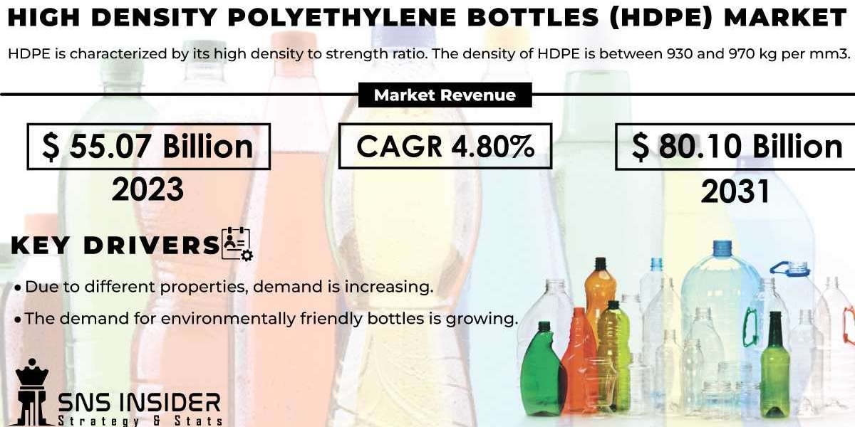 High-Density Polyethylene Bottles (HDPE) Market Trends and SWOT Analysis Report 2024-2031