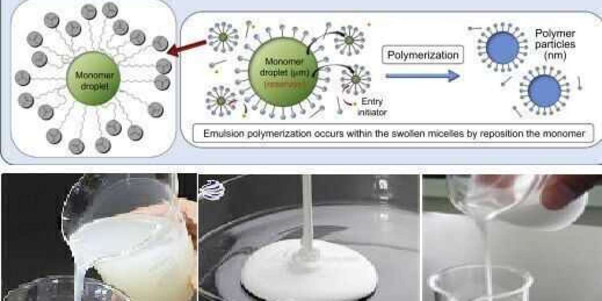 Global Emulsion Polymers Market Scenario, Growth and trends Report 2034