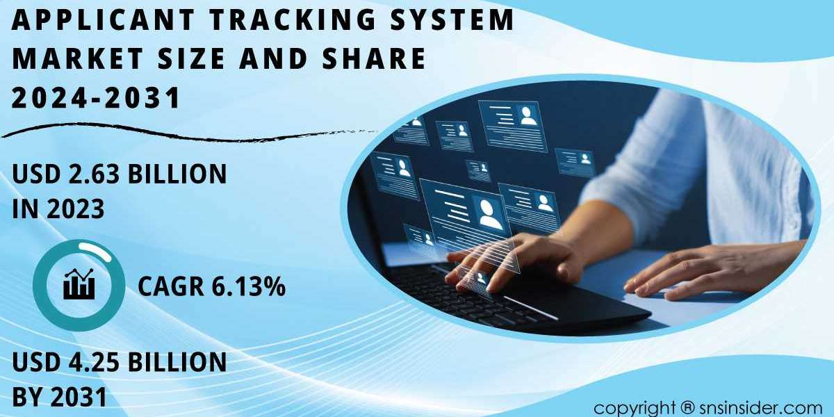 Applicant Tracking System Market Research Trends, Growth, Recent Developments