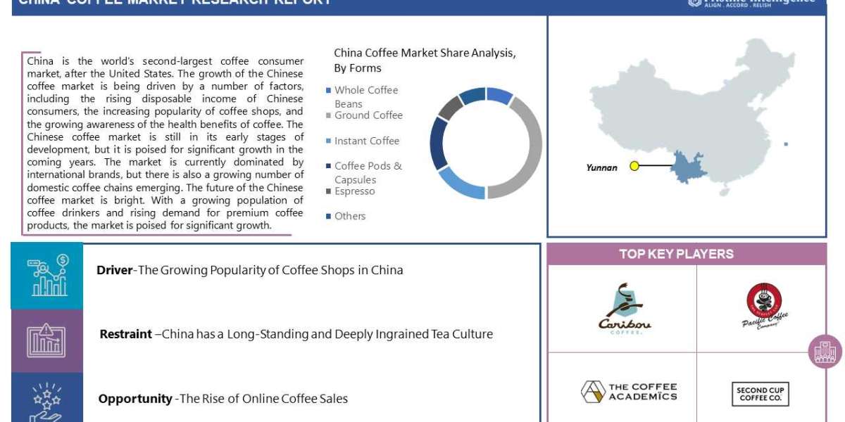 China Coffee Market Growth by Regional Segments 2024: Upcoming Business Strategies and Industry Revenue Forecast by 2032