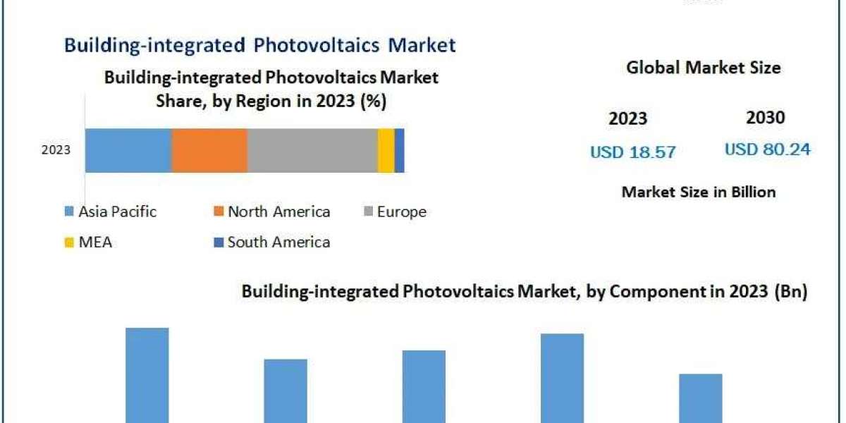 Market Drivers and Challenges for Building-Integrated Photovoltaics 2030