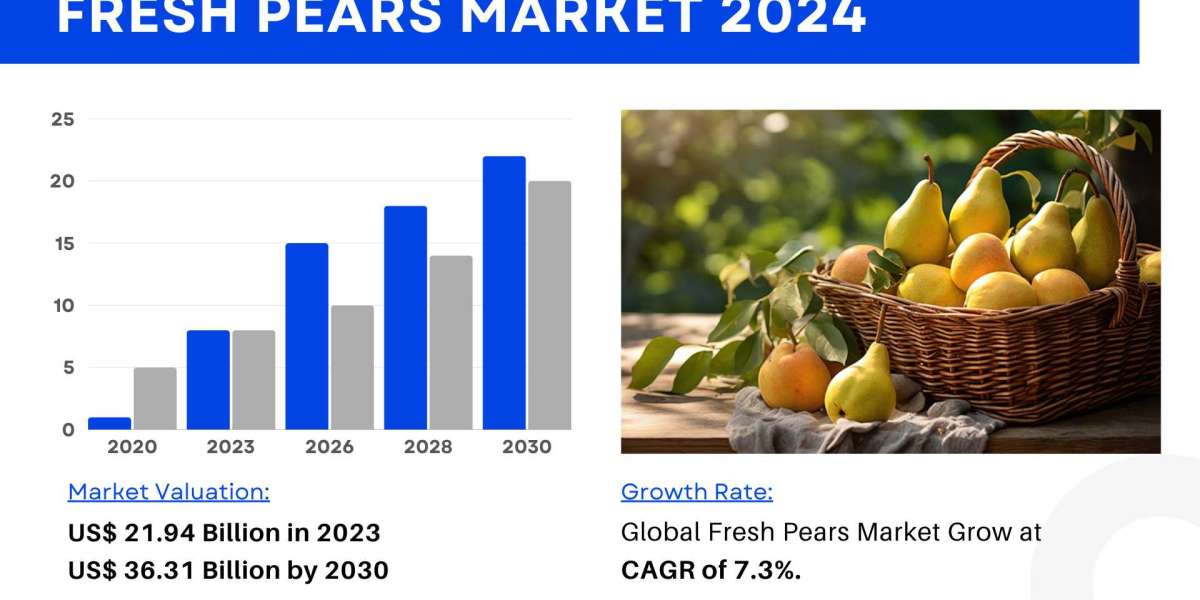 Fresh Pears Market Size, Share 2024