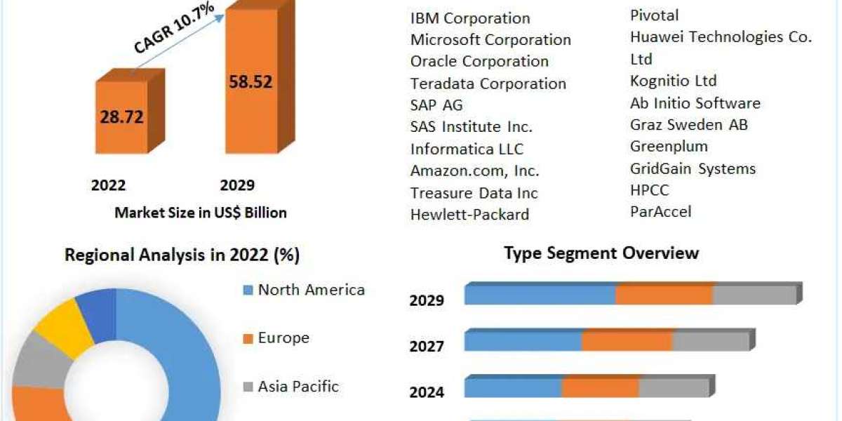 Data Warehouse Market  with Covid-19 Impact Analysis, Share, Size, Leading Players, Industry Growth and Forecast 2030