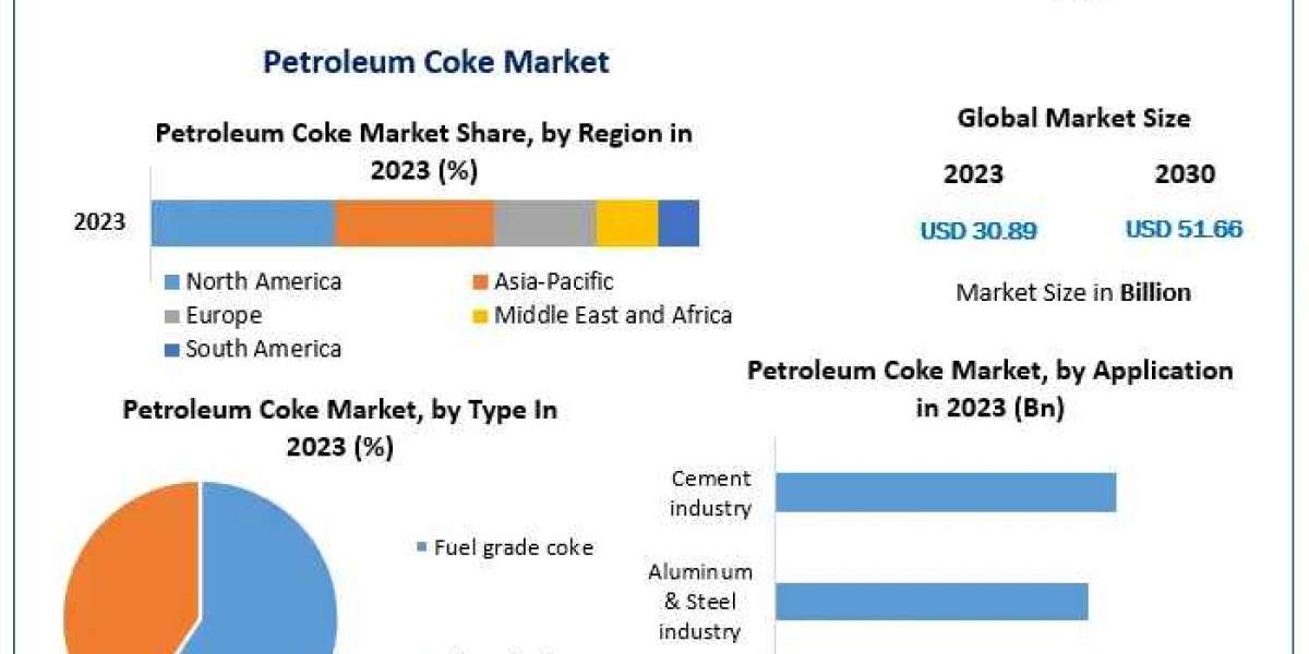 Petroleum Coke Market Dynamics: Key Drivers and Constraints 2023-2030