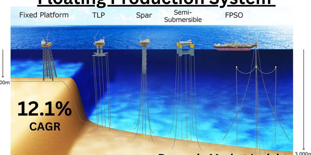 The Soaring Demand for Floating Production System (FPS) Market: Trends, Growth, and Forecast Analysis by DMI.