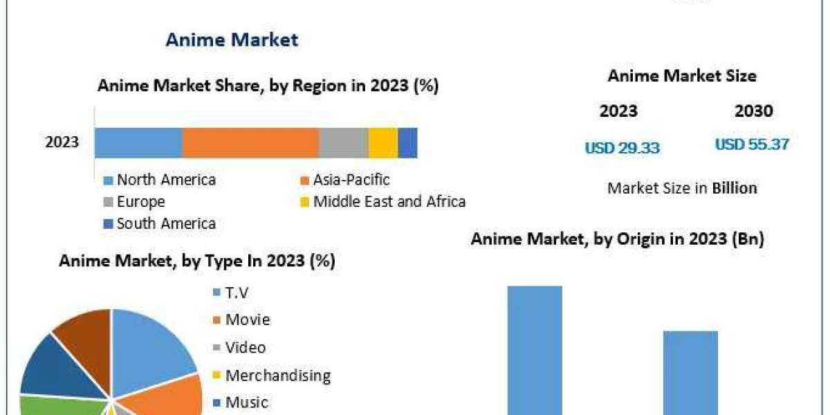 Anime Market Metrics Matrix: Segmentation, Outlook, and Overview in Market Dynamics | 2024-2030
