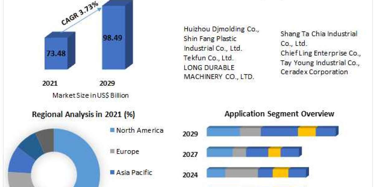 Emerging Technologies in the China Plastics Market 2022-2029