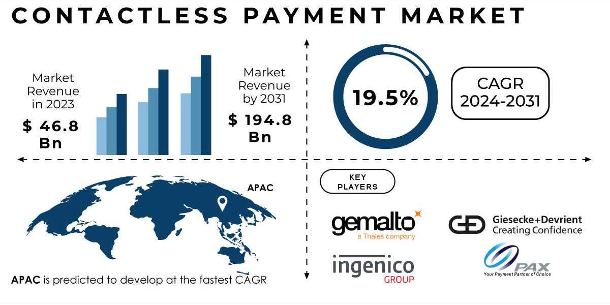 Contactless Payment Market Research Report Illuminates Trends | A Comprehensive Report