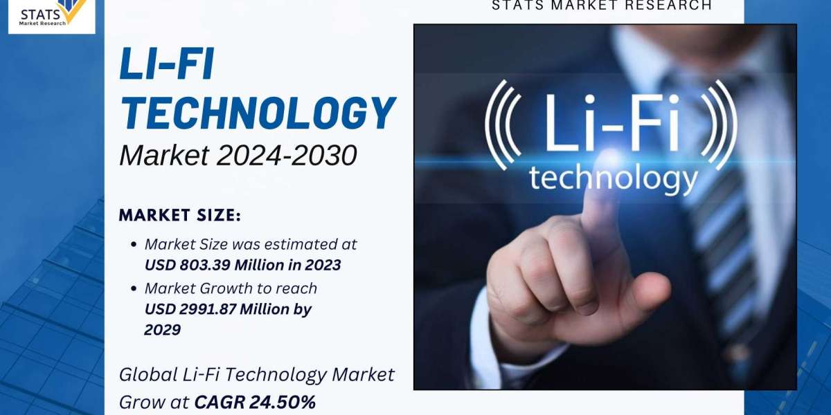 Li-Fi Technology Market Size, Share 2024
