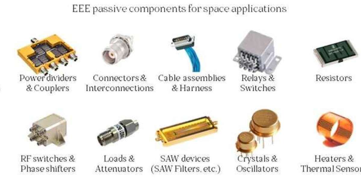 Navigating the Future of RF Passive Components: Market Predictions for 2031