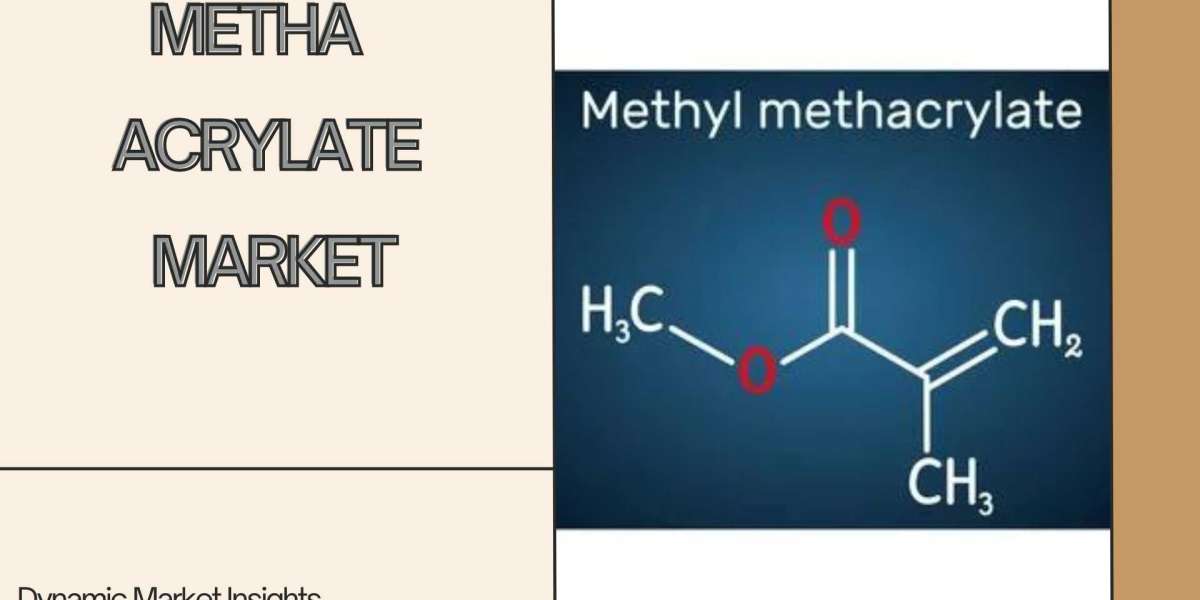 Unlocking Potential: The Rise of Methacrylic Acid Market to $3.1 Billion by 2031, Explained by Dynamic Market Insights.