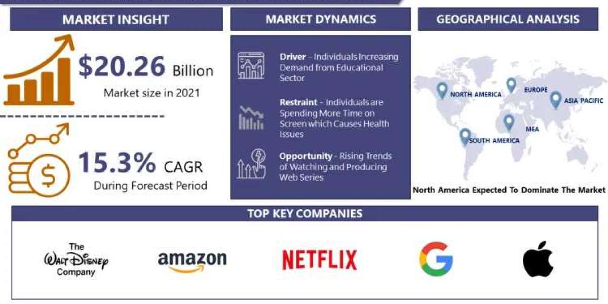 Video Streaming Infrastructure Market: Emerging Trends and Opportunities 2024-2032