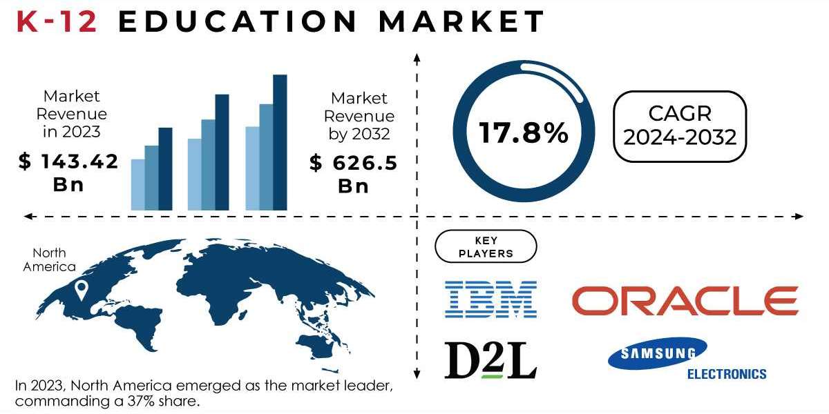 K-12 Education Market Research Offers Insights into the Competitive Landscape