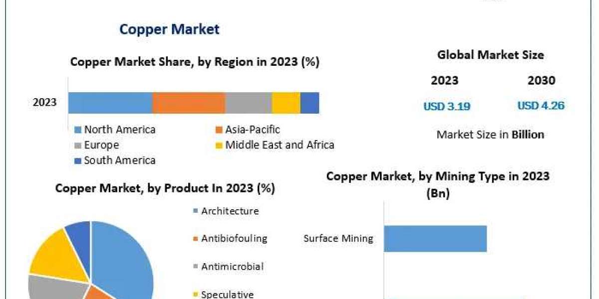 Copper Market Trends 2024-2030: Impact of Electric Vehicle Adoption