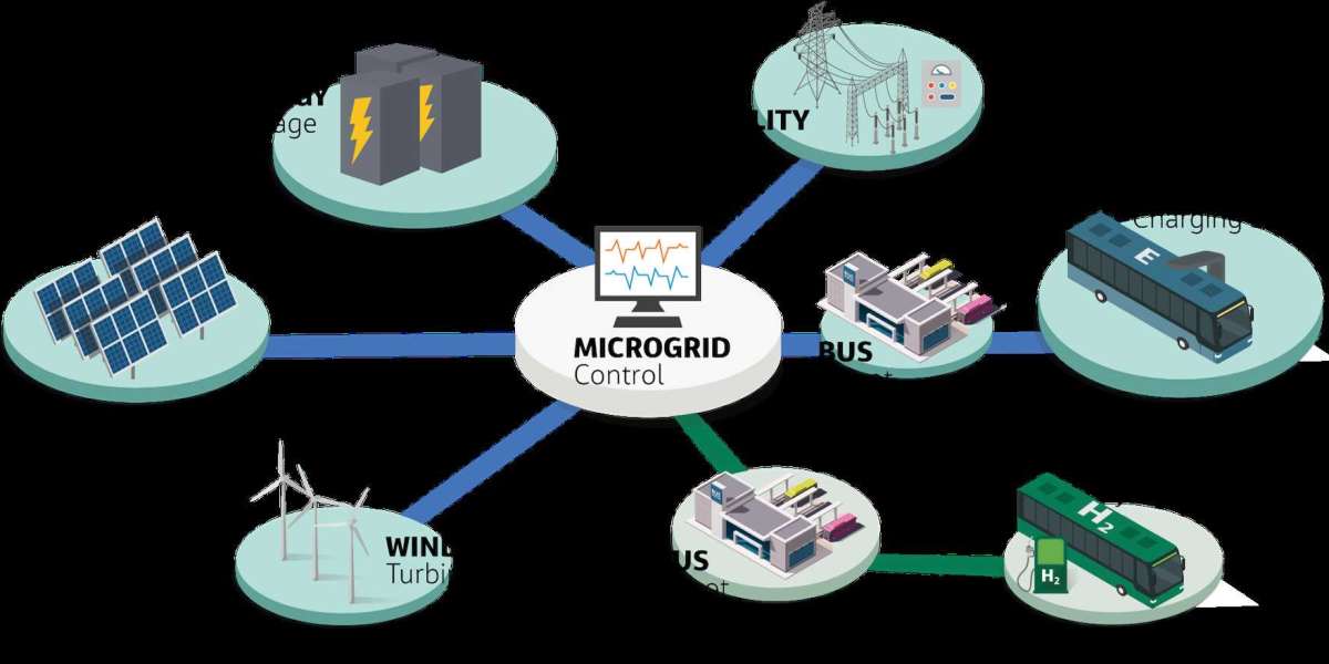 Comprehensive Analysis of Microgrid Controller Market: From $7.7 Billion in 2023 to $29.4 Billion by 2034
