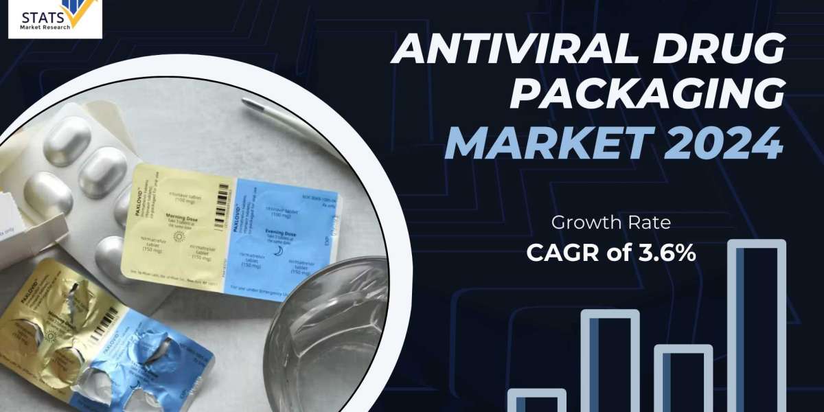 Antiviral Drug Packaging Market Size, Share 2024