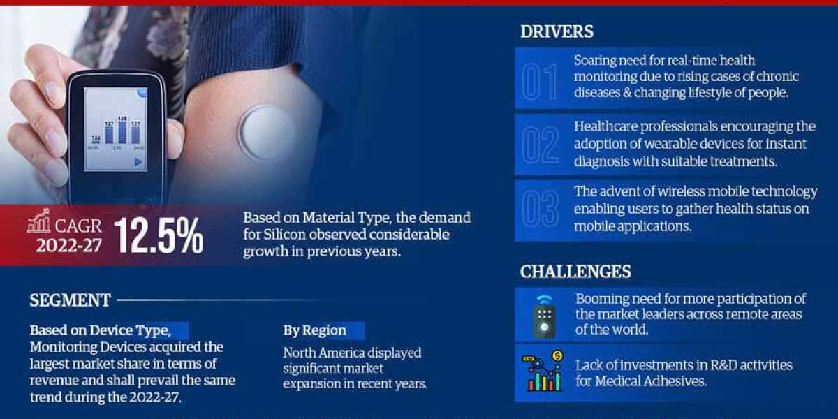 Wearable Medical Device Adhesives Market Size, Growth, Share, Competitive Analysis and Future Trends 2027: Markntel Advi