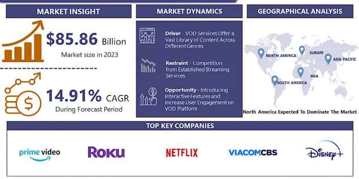 Video on Demand Market Foraying into Emerging Economies