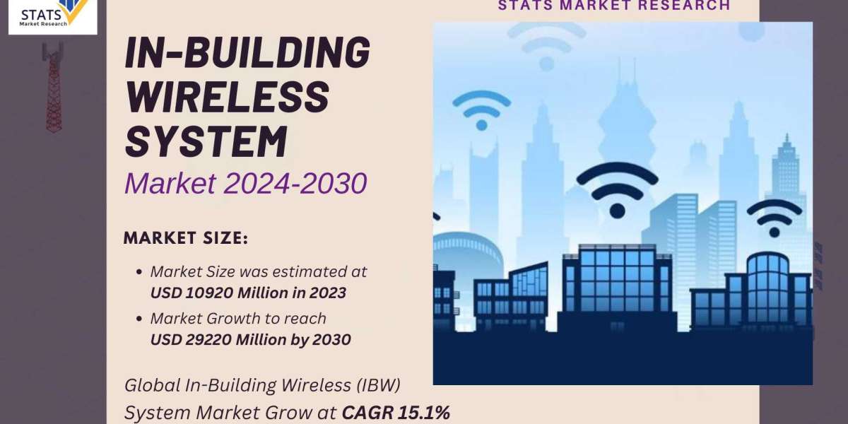 In-Building Wireless System Market Size, Share 2024