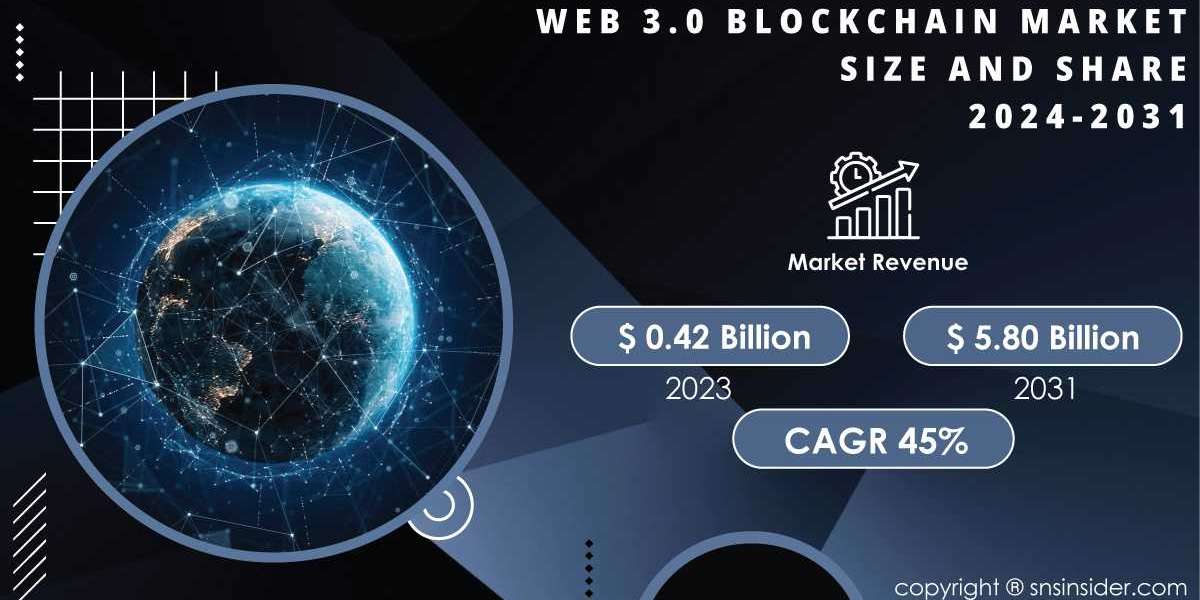 Web 3.0 Blockchain Market Research Report Explores Trends and Opportunities