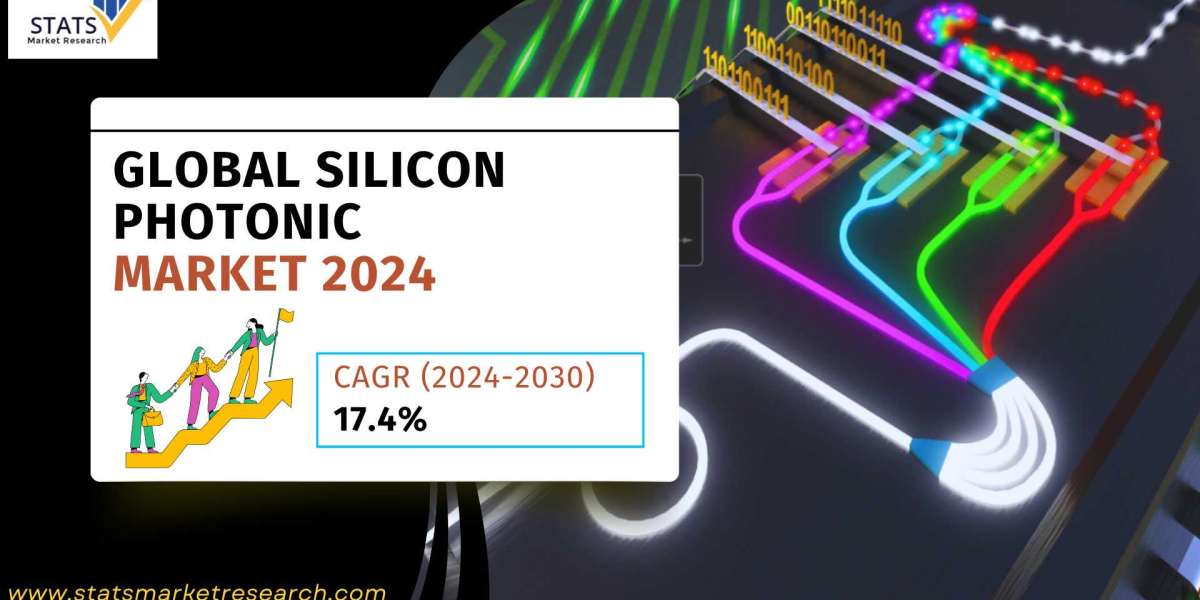 Silicon Photonic Market Size, Share 2024