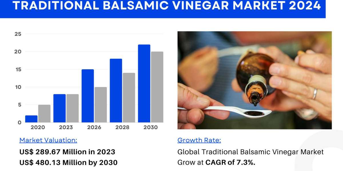 Traditional Balsamic Vinegar Market Size, Share 2024