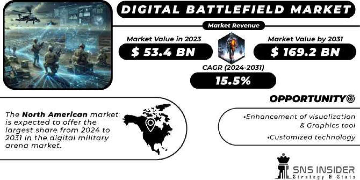 Digital Battlefield Market by Manufacturers, Regions, Type and Application for 2023-2030