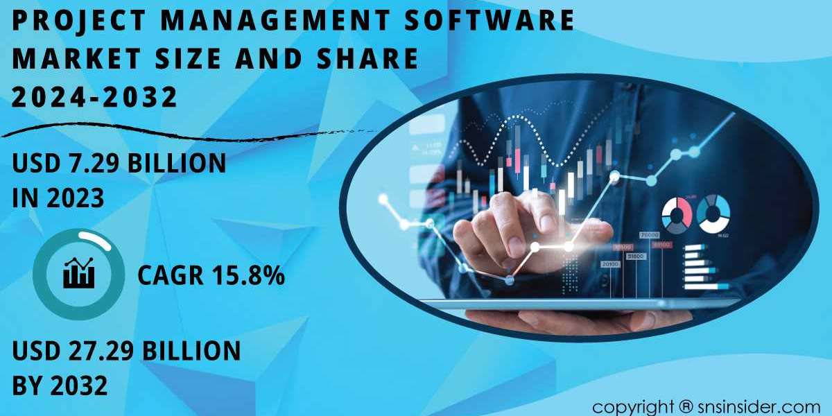 Project Management Software Market Research | Navigating Impact of Global Events