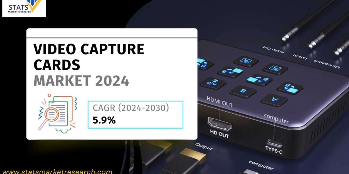 Video Capture Cards Market Size, Share 2024