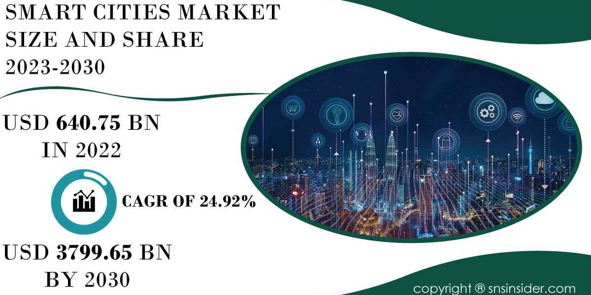 Smart Cities Market Research | Identifying Growth Potential