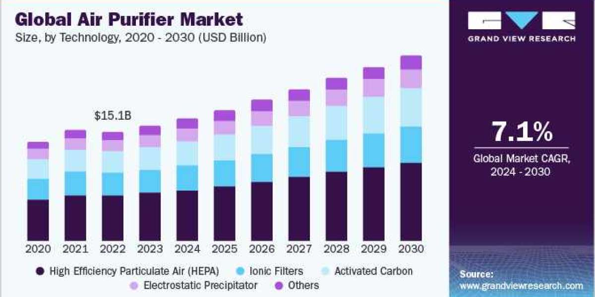 Integrating Air Purifier Technologies into Sustainable Building Design and Construction