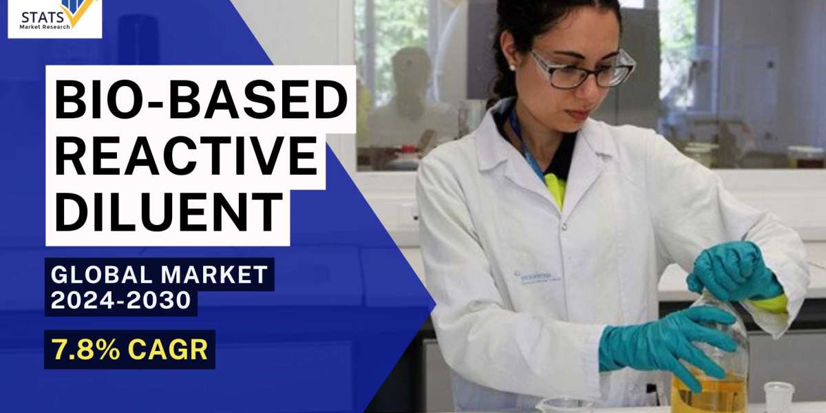 Bio-based Reactive Diluent Market Size, Share 2024