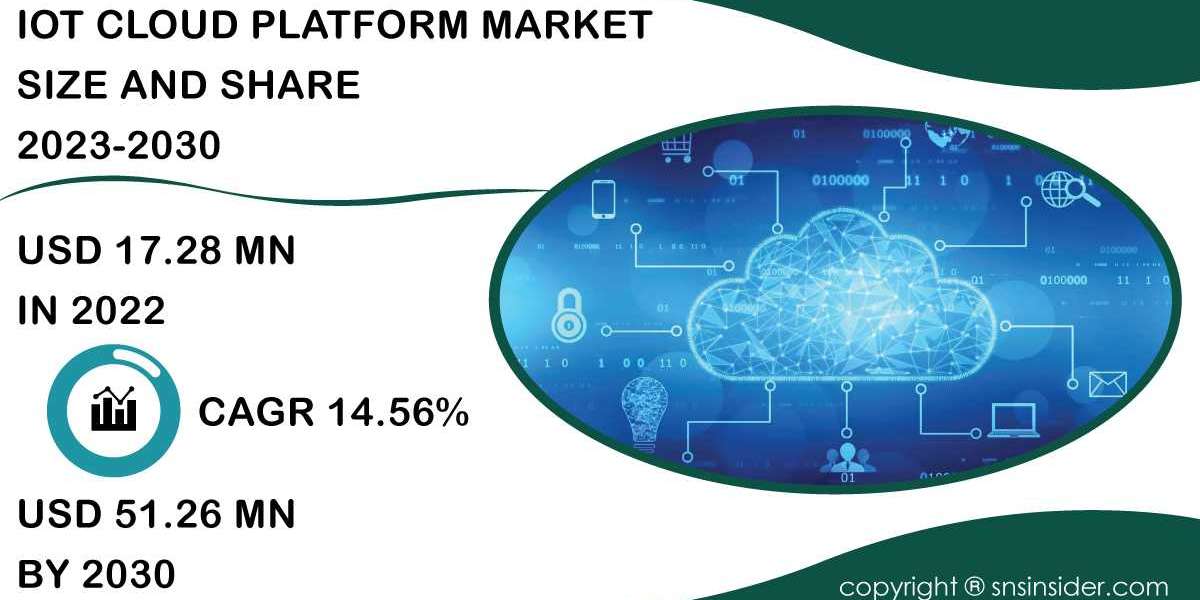 IoT Cloud Platform Market Research Report | Exploring Opportunities and Strengths