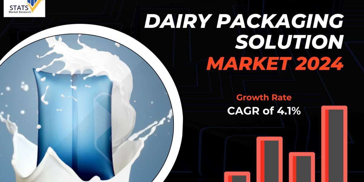 Dairy Packaging Solution Market Size, Share 2024