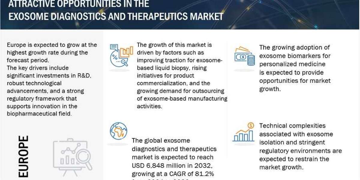 Key Players Driving Growth in the Exosome Diagnostics and Therapeutics Market