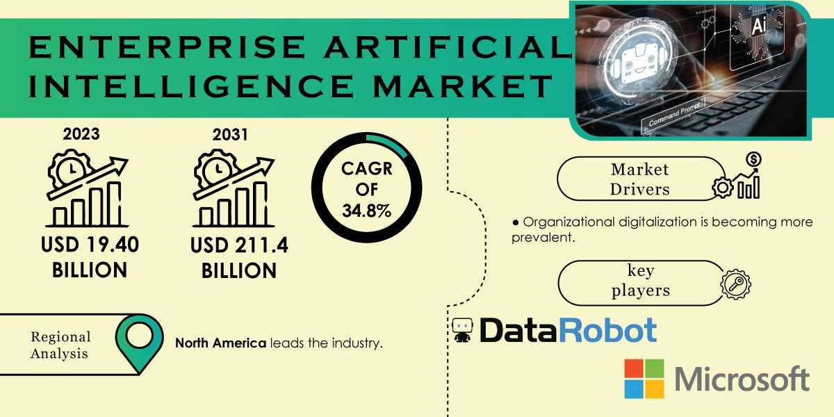 Enterprise Artificial Intelligence Market Research and Forecast | Future Market Scenario