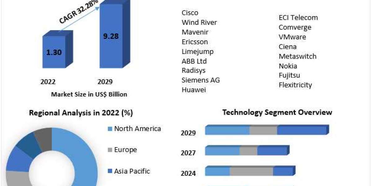 Global Virtual Power Plant Market Trends, Share, Demand,Impact Analysis, Industry Size, Growth, Development, Key Opportu