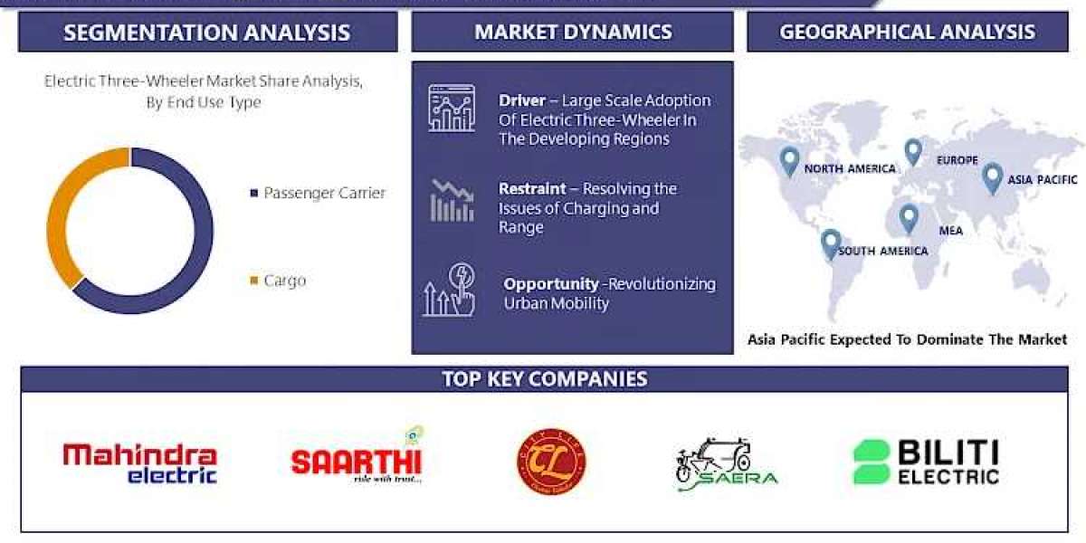 Electric Three-Wheeler Market A Growing Market Opportunity