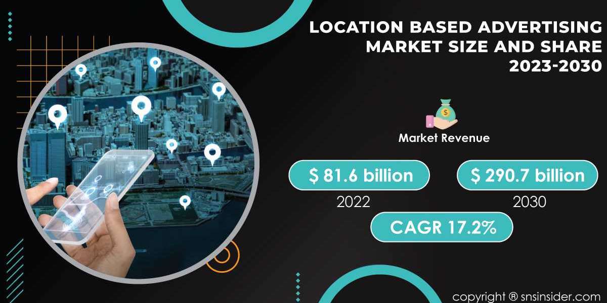 Location Based Advertising Market Research Report Unveils Insights Amidst Geopolitical and Economic Turmoil