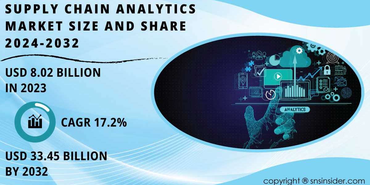 Supply Chain Analytics Market Research | Charting Strategic Pathways Amidst Global Turbulence