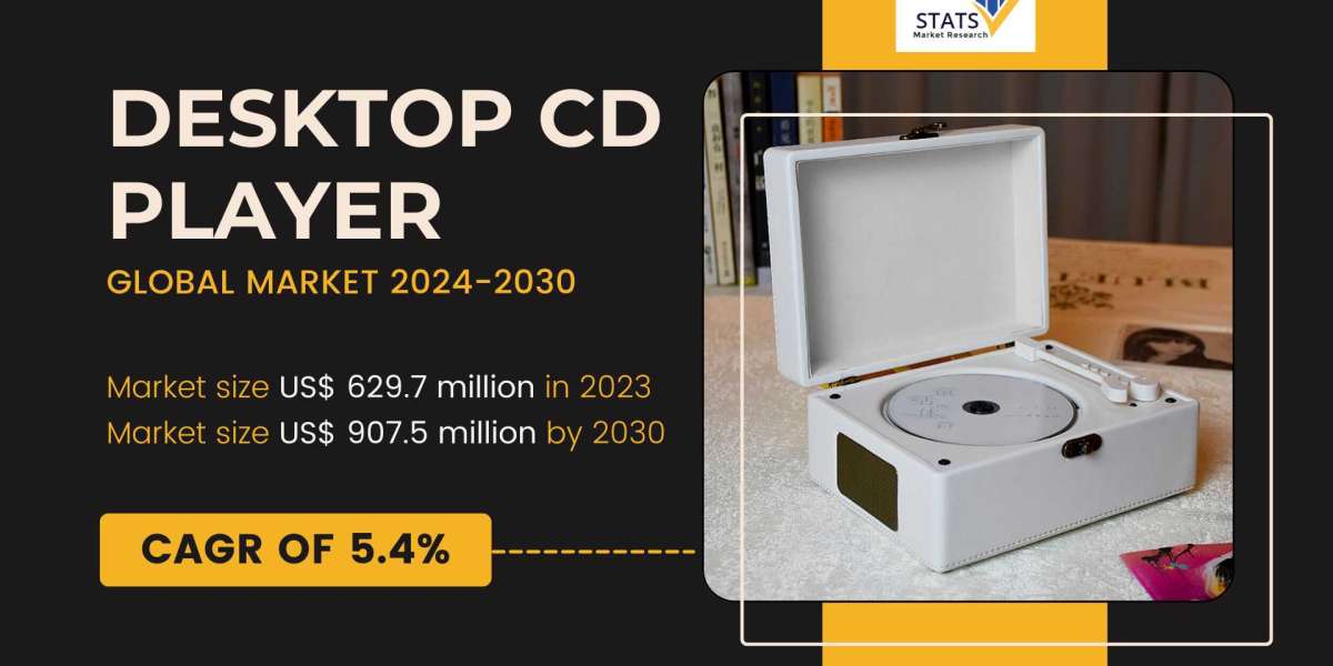 Desktop CD Player Market Size, Share 2024