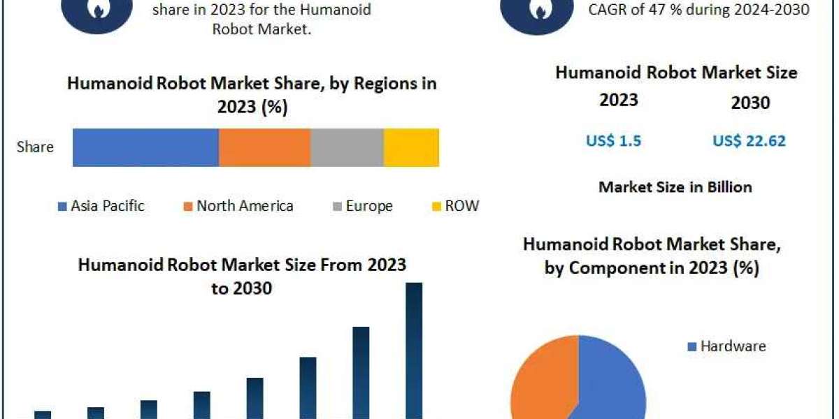 Humanoid Robot Market Qualitative Analysis of the Leading Players