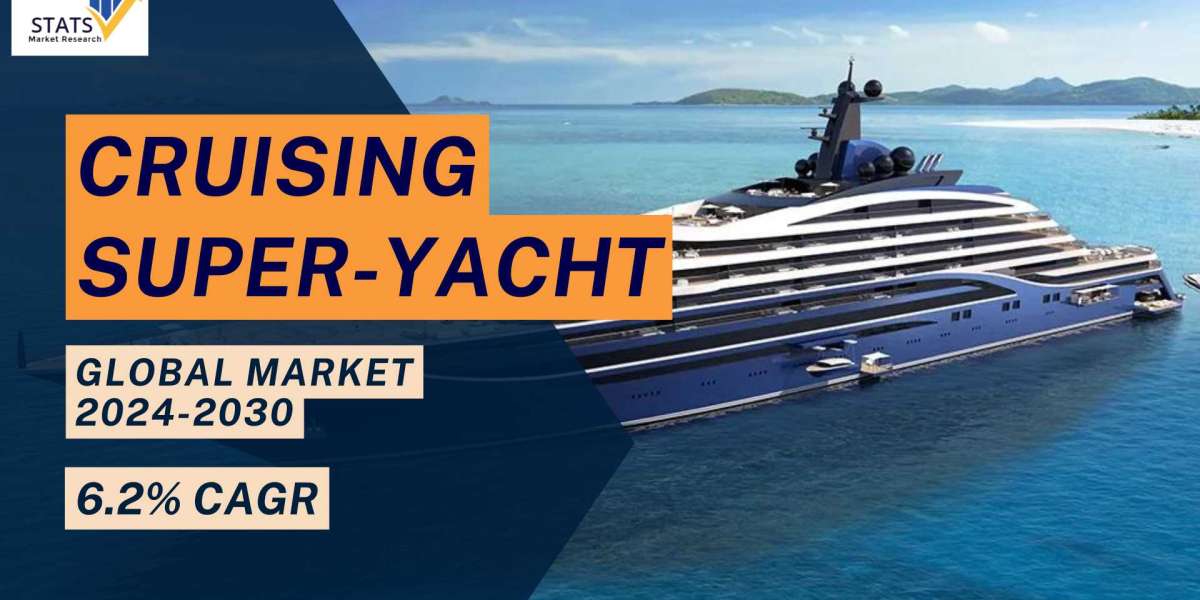 Cruising Super-Yacht Market Size, Share 2024