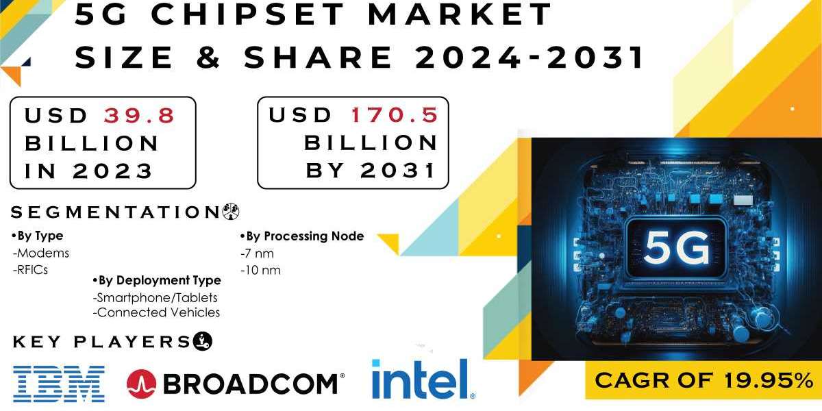 5G Chipset Market Research | Exploring Future Opportunities