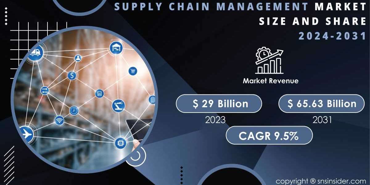 Supply Chain Management Market Research Unveils Insights Amidst Challenges and Opportunities