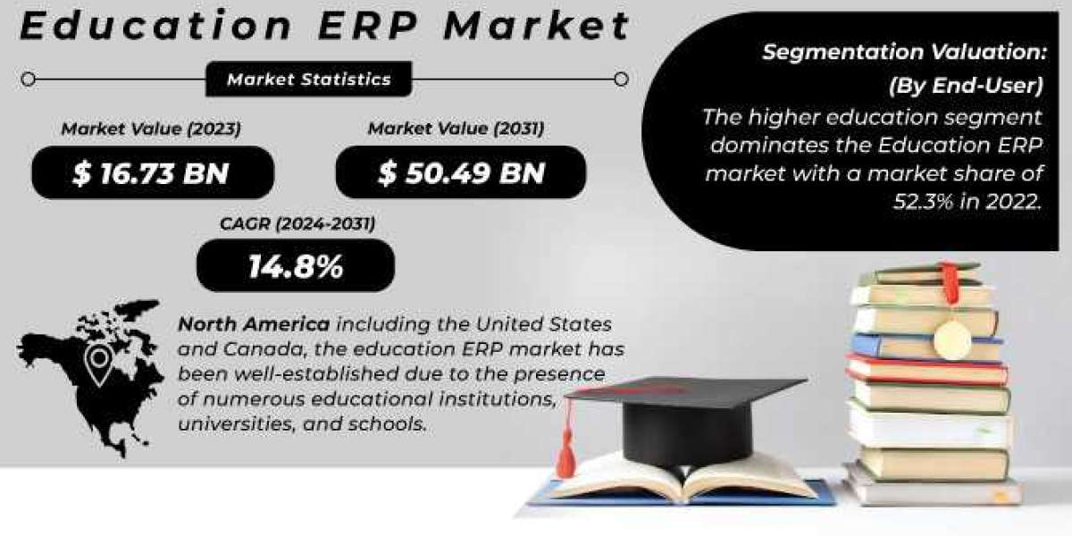 Education ERP Market  : A Comprehensive Overview of the Industry's Key Players and Trends