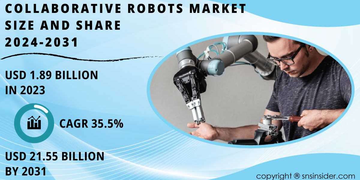 Collaborative Robots Market Research | Charting Strategic Pathways Amidst Global Turbulence