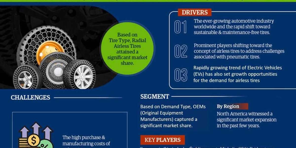 Airless Tire Market Revenue, Trends Analysis, Expected to Grow 7% CAGR, Growth Strategies and Future Outlook 2027: Markn