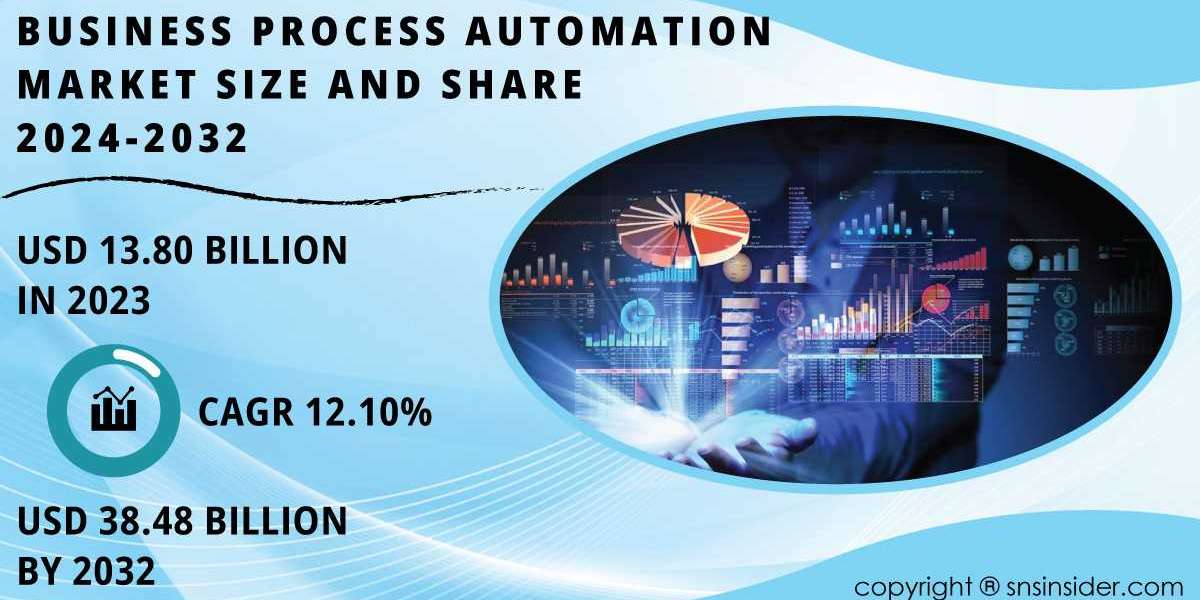 Business Process Automation Market Research Explores Trends and Scope Amidst Shifting Landscapes